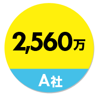 A社2,560万