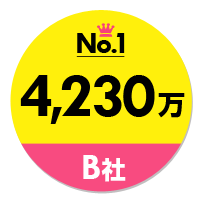 B社4,230万