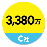 C社3,380万